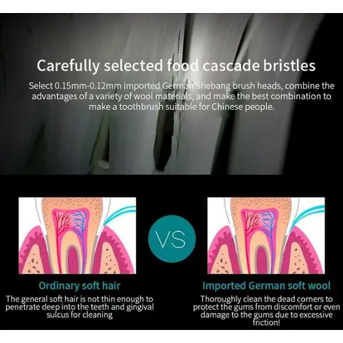 Electric Toothbrush — Bristle Comparison Diagram comparing ordinary bristles with soft imported bristles cleaning between the teeth and gums — Electromart Uganda